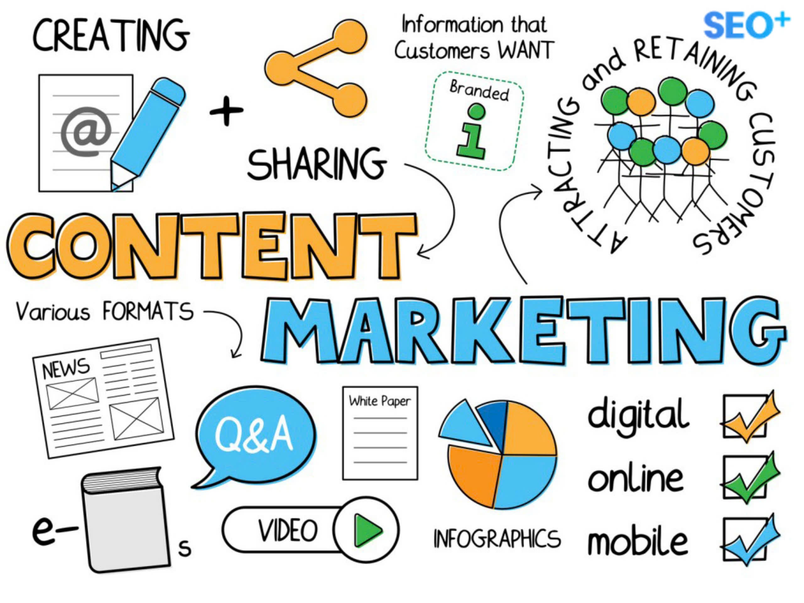 Các dạng content marketing