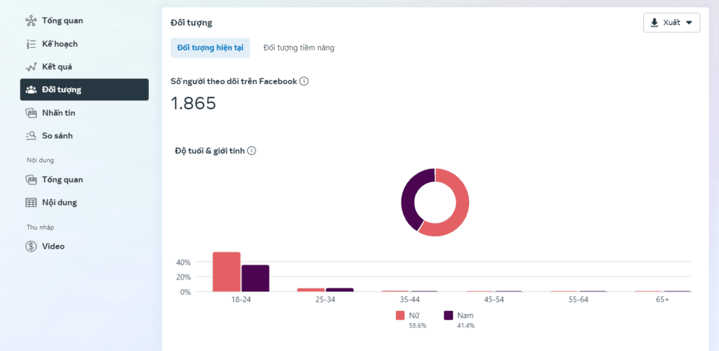 chỉ số facebook