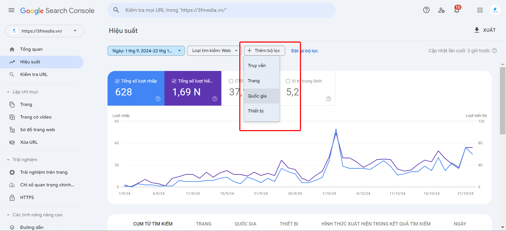 Cách Setup Bộ Lọc Khác Google Search Console Cùng 3F Media