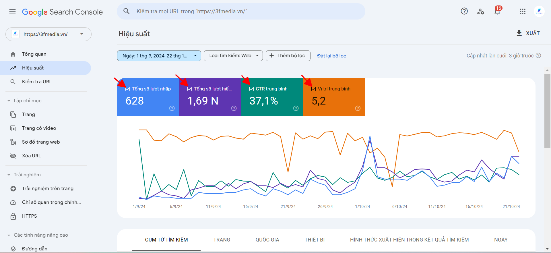 Cách Setup Hiệu Suất Google Search Console Cùng 3F Media