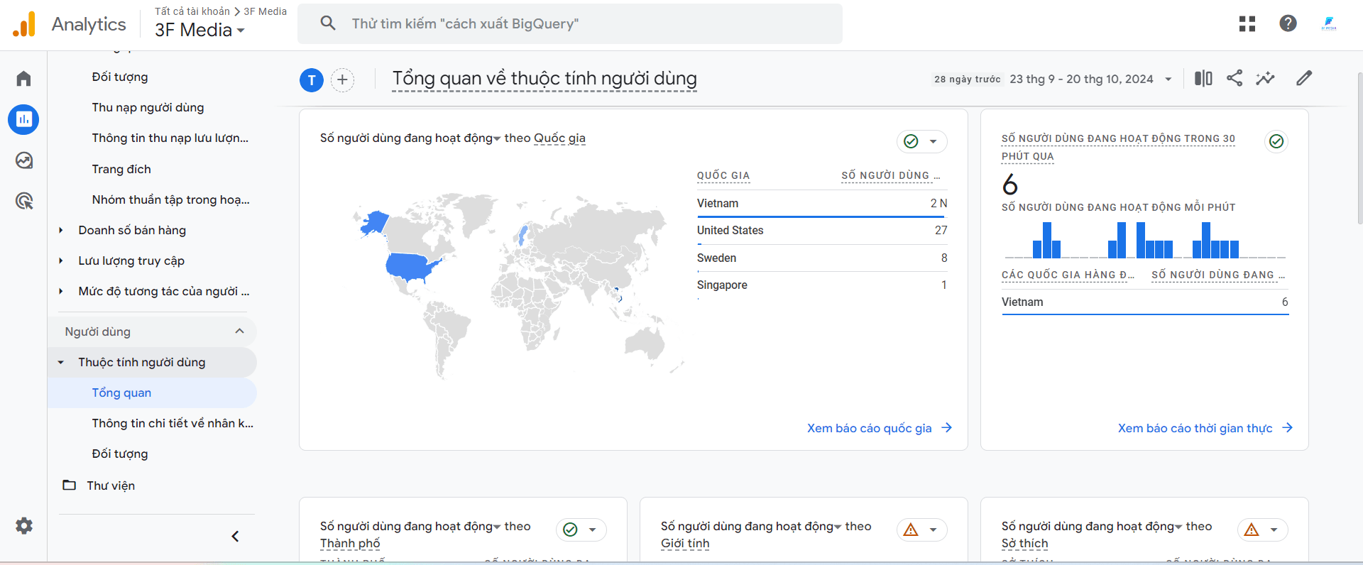 Đọc chỉ số google analytics phần Nhân khẩu học cùng 3F media