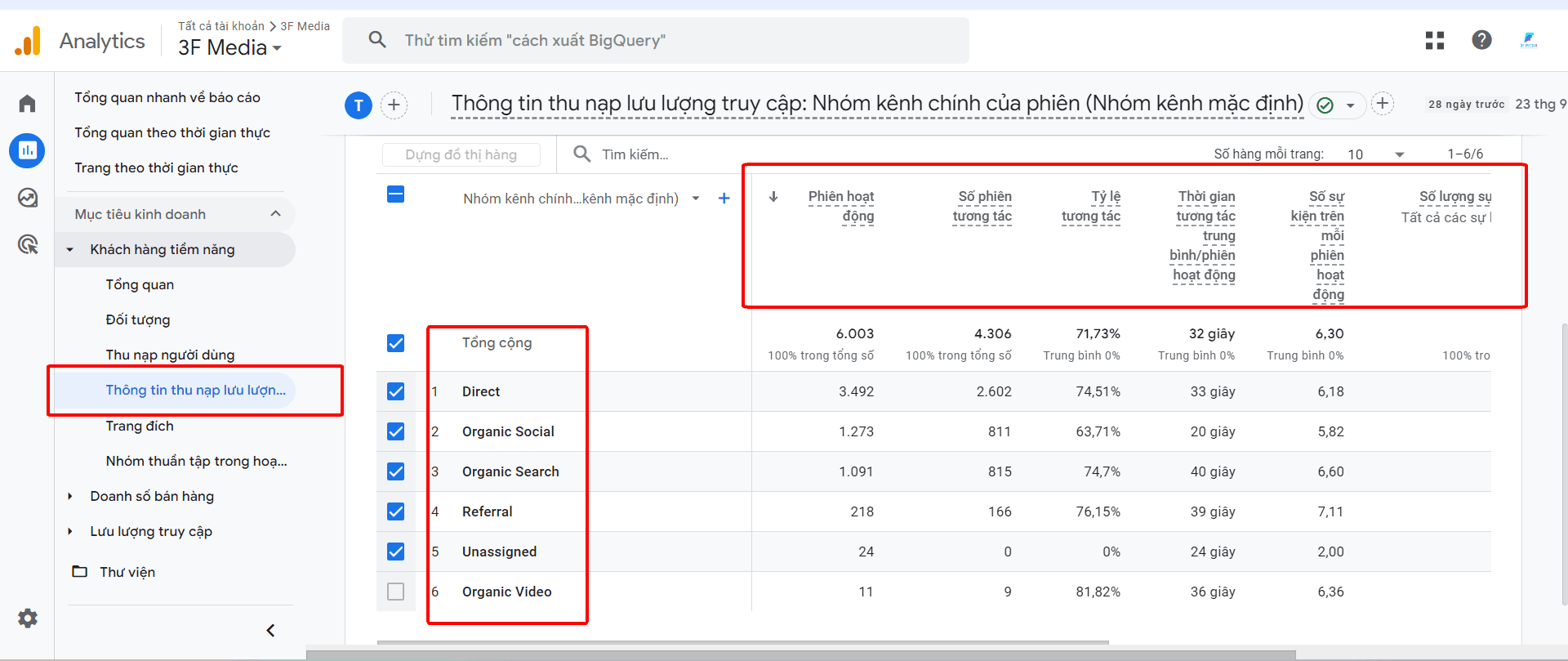 Đọc Chỉ số google analytics phần thu nạp người dùng cùng 3F Media