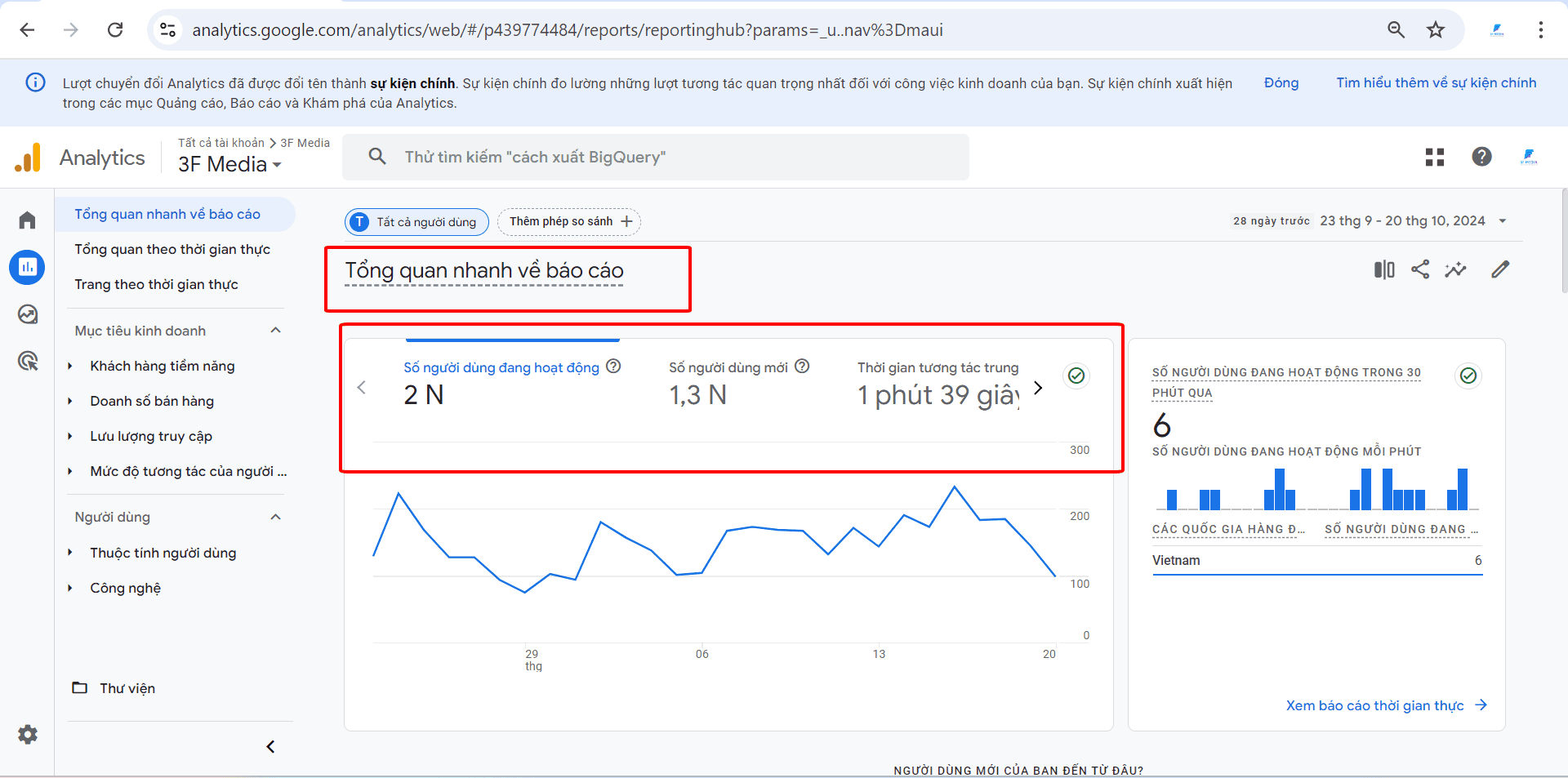 Đọc Chỉ Số Goolge Analytics Phần Báo Cáo Chung Cùng 3F Media