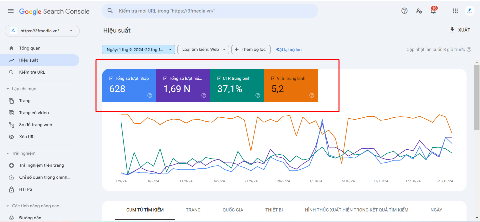 Phân tích hiệu suất cơ bản Google Search Console Cùng 3F Media