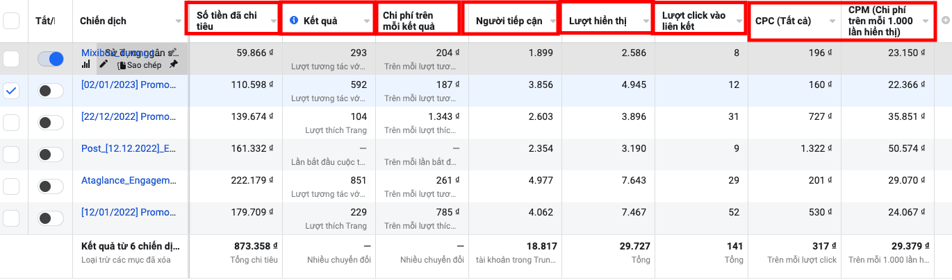 chỉ số Facebook Ads