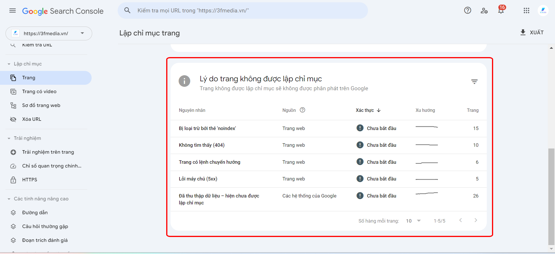 Xử lý trang chưa lập chỉ mục google search console cùng 3F Media